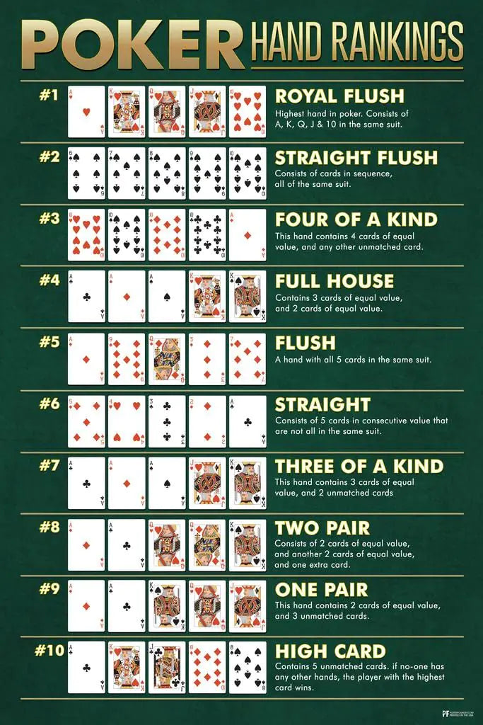 Winning Poker Hand Rankings Chart Game Room Cards Royal Flush Man Cave Betting Best Highest Ace Gambling Cool Wall Art Print Poster 16x24